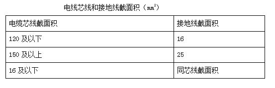 電力工程安裝標(biāo)準(zhǔn)